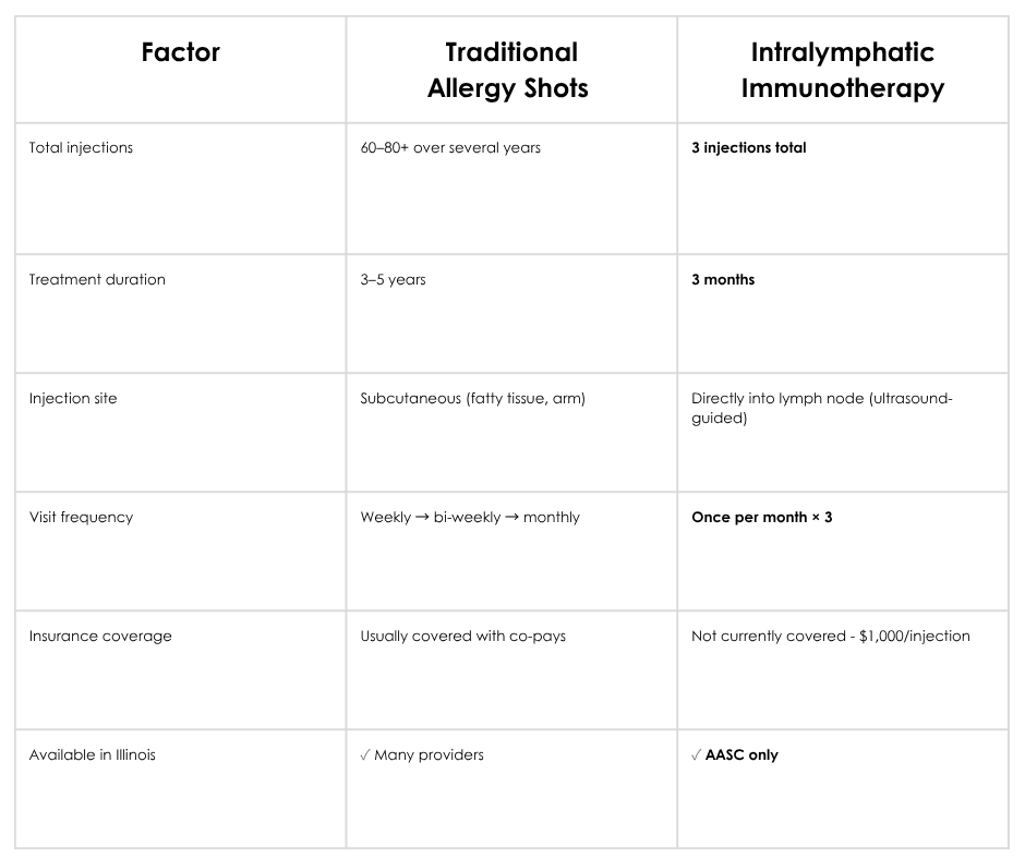 Allergy Immunotherapy - ILIT Blog Post.png